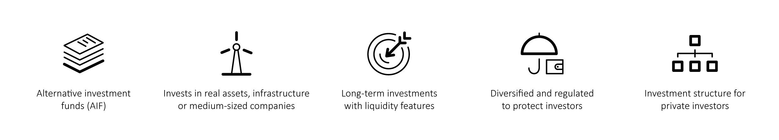 Answer to the question of what is a European Long-Term Investment Fund by listing five attributes